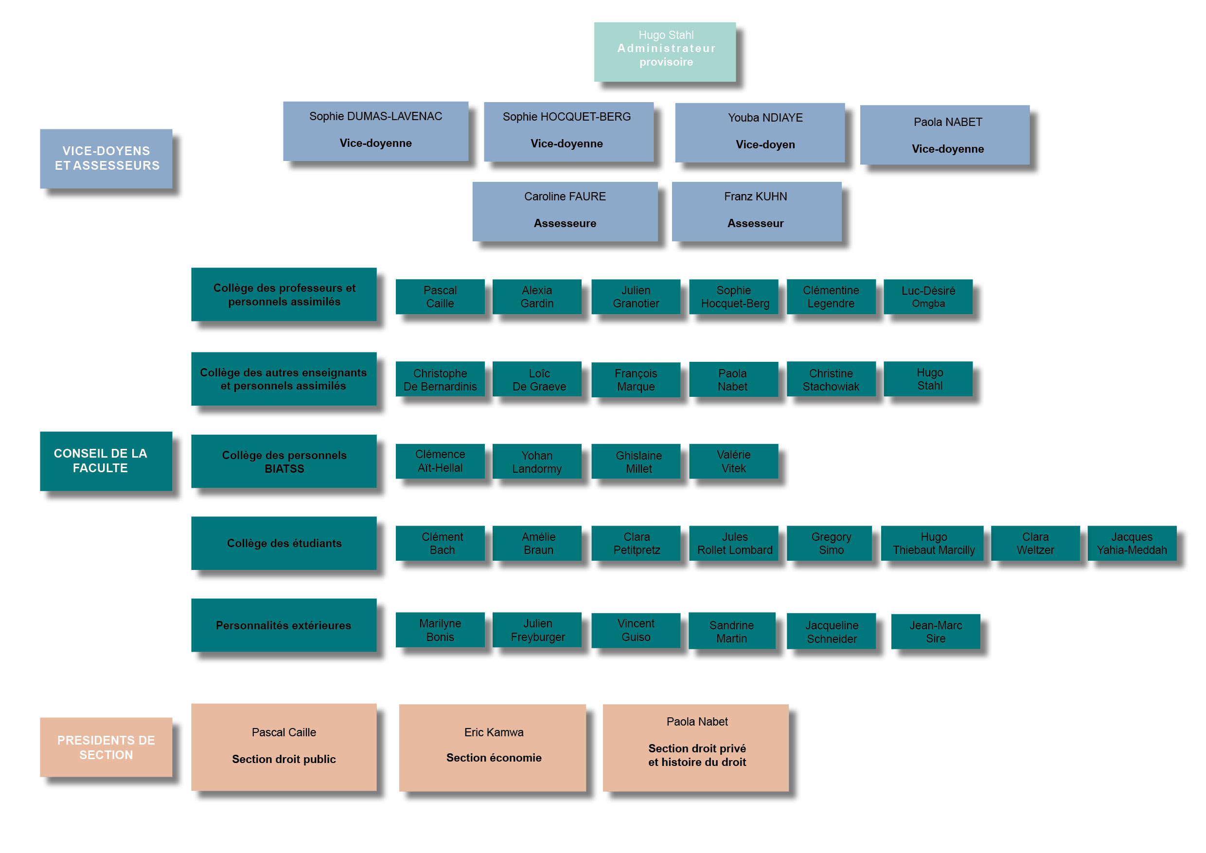 Conseil UFR de novembre 2025 